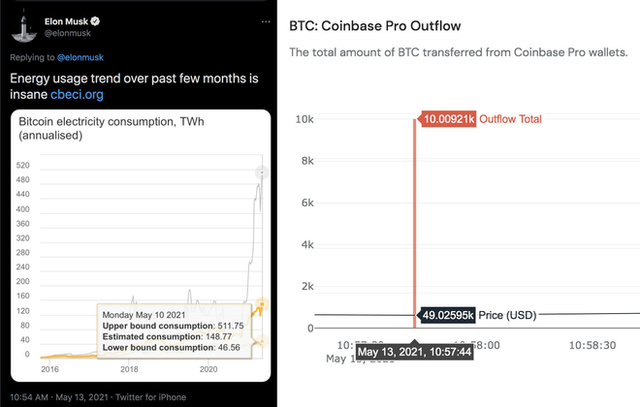 Người dùng Twitter phát hiện ra Elon Musk mua vào 10 nghìn Bitcoin ngay lúc ra tweet dìm giá - Ảnh 2.