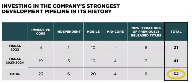 Take-Two chuẩn bị ra mắt 4 tựa game nhập vai vào tháng 3/2022, đó có thể là GTA 6 - Ảnh 2.