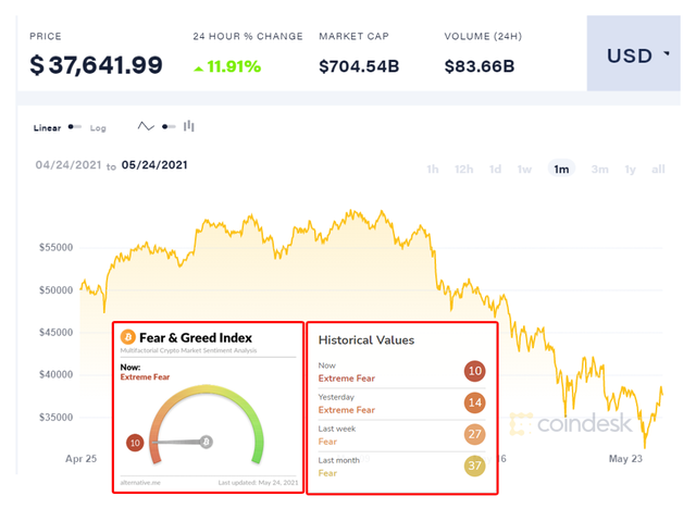 Người chơi tiền ảo đang trải qua những ngày sợ hãi tột độ - Ảnh 2. Người chơi tiền ảo đang trải qua những ngày sợ hãi tột độ - Ảnh 2.