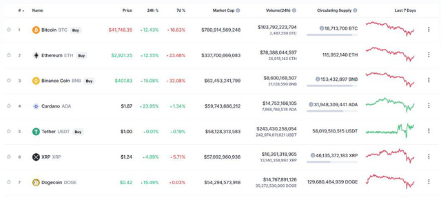 Tiền ảo rớt giá, game thủ có nên hả hê? - Ảnh 5.