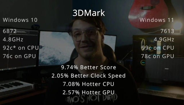 Anh em game thủ tươm rồi, Windows 11 chạy mượt hơn Windows 10 đến 15% - Ảnh 2. Anh em game thủ tươm rồi, Windows 11 chạy mượt hơn Windows 10 đến 15% - Ảnh 2.
