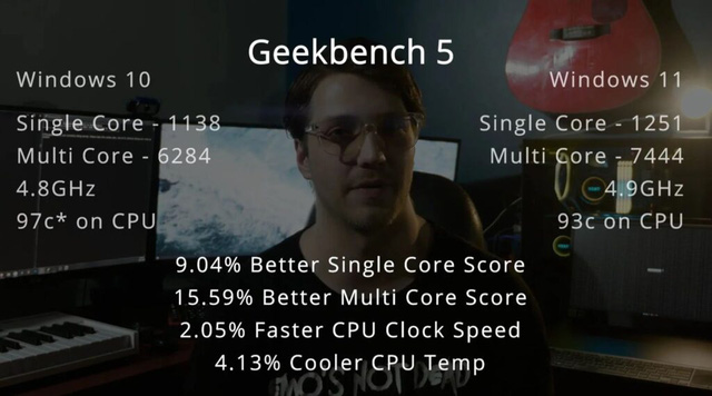 Anh em game thủ tươm rồi, Windows 11 chạy mượt hơn Windows 10 đến 15% - Ảnh 4. Anh em game thủ tươm rồi, Windows 11 chạy mượt hơn Windows 10 đến 15% - Ảnh 4.
