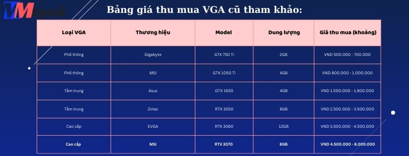 Bảng giá thu mua VGA cũ tham khảo